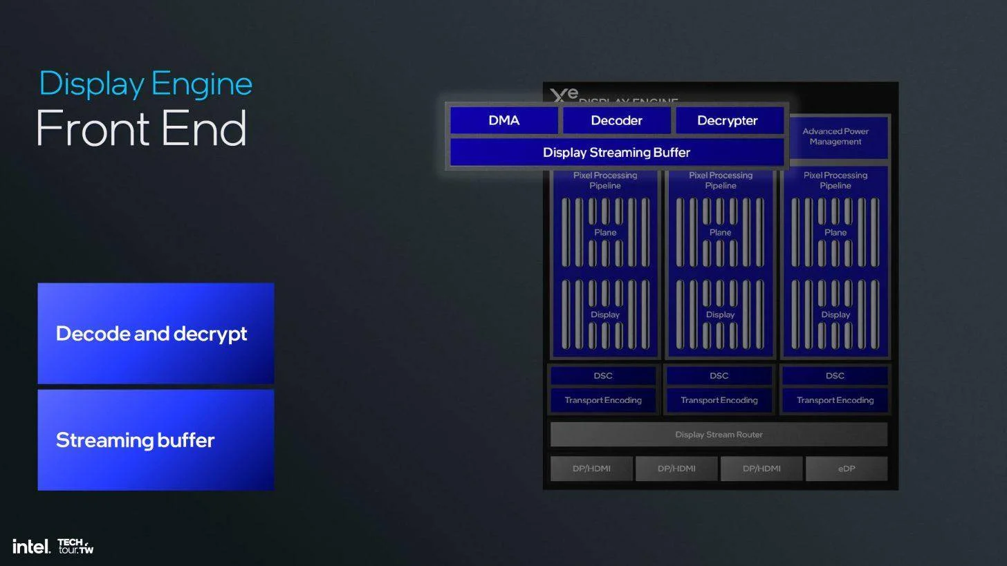 图片[26] - 英特尔Xe2 GPU正式发布：性能提升 50% 包含全新光线追踪内核 - 万事屋 | 生活·动漫·娱乐综合社区-银魂同好聚集地
