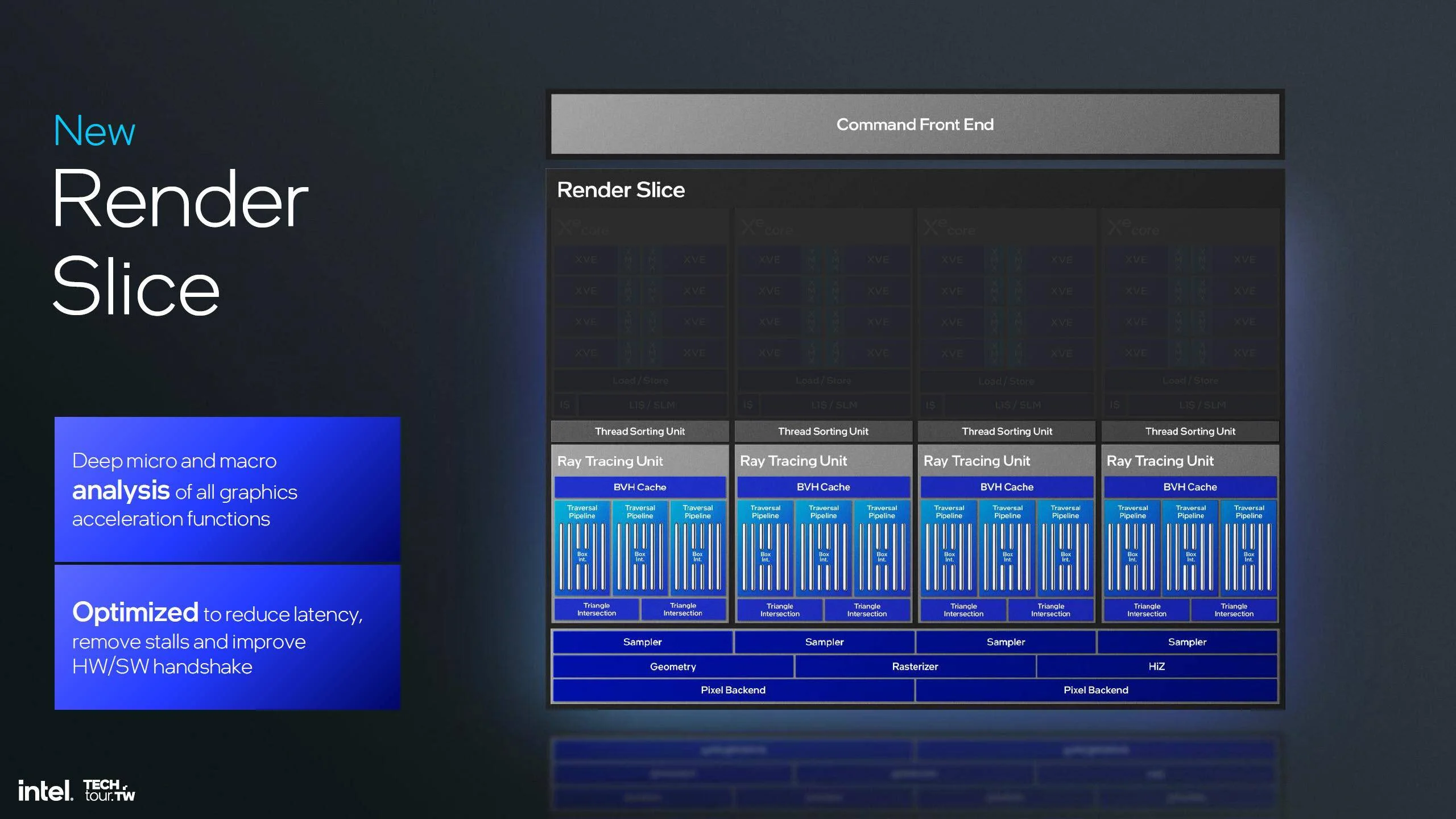 图片[8] - 英特尔Xe2 GPU正式发布：性能提升 50% 包含全新光线追踪内核 - 万事屋 | 生活·动漫·娱乐综合社区-银魂同好聚集地