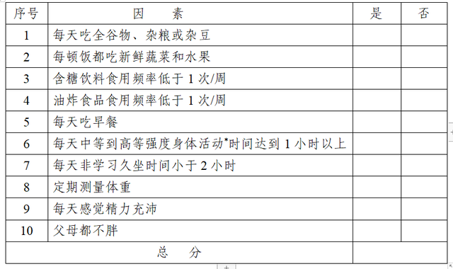 图片[2] - 鼓励学校每天开设1节体育课, 预防中小学生超重肥胖新政发布 - 万事屋