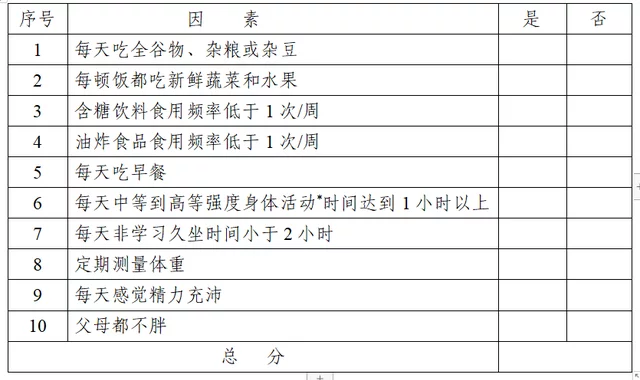 图片[2] - 鼓励学校每天开设1节体育课, 预防中小学生超重肥胖新政发布 - 万事屋 | 生活·动漫·娱乐综合社区-银魂同好聚集地