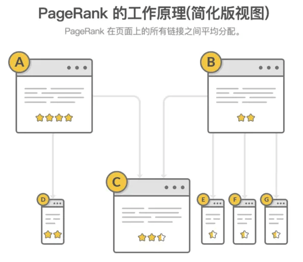 SEO优化知识：网站反向链接建设的意义、方案、思路及误区 - 技术宅银魂 - 科技改变生活 - 万事屋 | 生活·动漫·娱乐综合社区-银魂同好聚集地