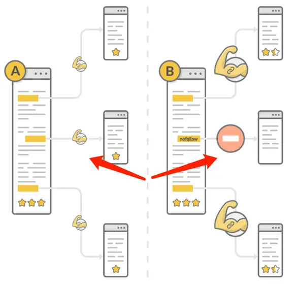SEO优化知识：网站反向链接建设的意义、方案、思路及误区 - 万事屋 | 生活·动漫·娱乐综合社区-银魂同好聚集地