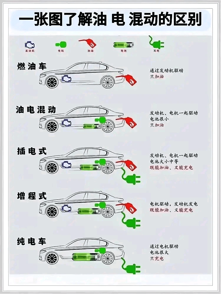 实在没看出增程式和普通油电混合车有什么区别 - 吐槽银魂 - 大众生活 - 万事屋 | 生活·动漫·娱乐综合社区-银魂同好聚集地