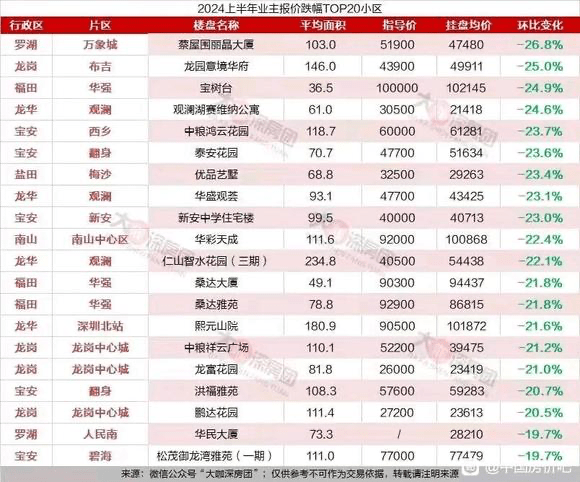 深圳失业率暴增？ - 生活银魂 - 大众生活 - 万事屋 | 生活·动漫·娱乐综合社区-银魂同好聚集地
