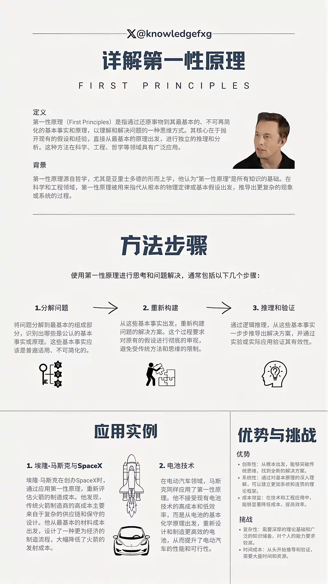 一图讲解马斯克的第一性原理 - 生活银魂 - 大众生活 - 万事屋 | 生活·动漫·娱乐综合社区-银魂同好聚集地