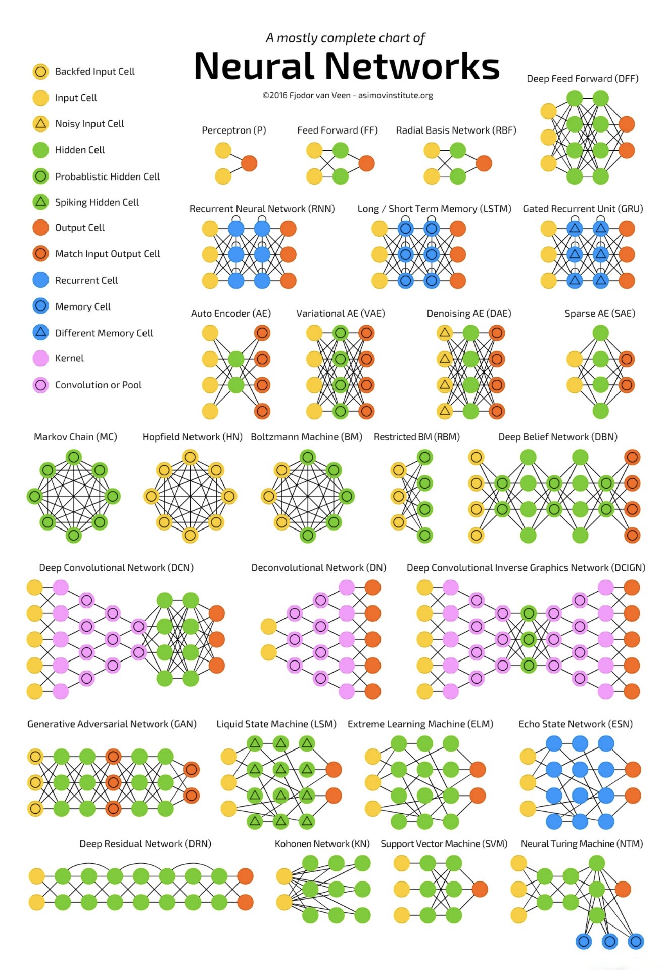 转发收藏Neural networks 全景图 - 技术宅银魂 - 科技改变生活 - 万事屋 | 生活·动漫·娱乐综合社区-银魂同好聚集地