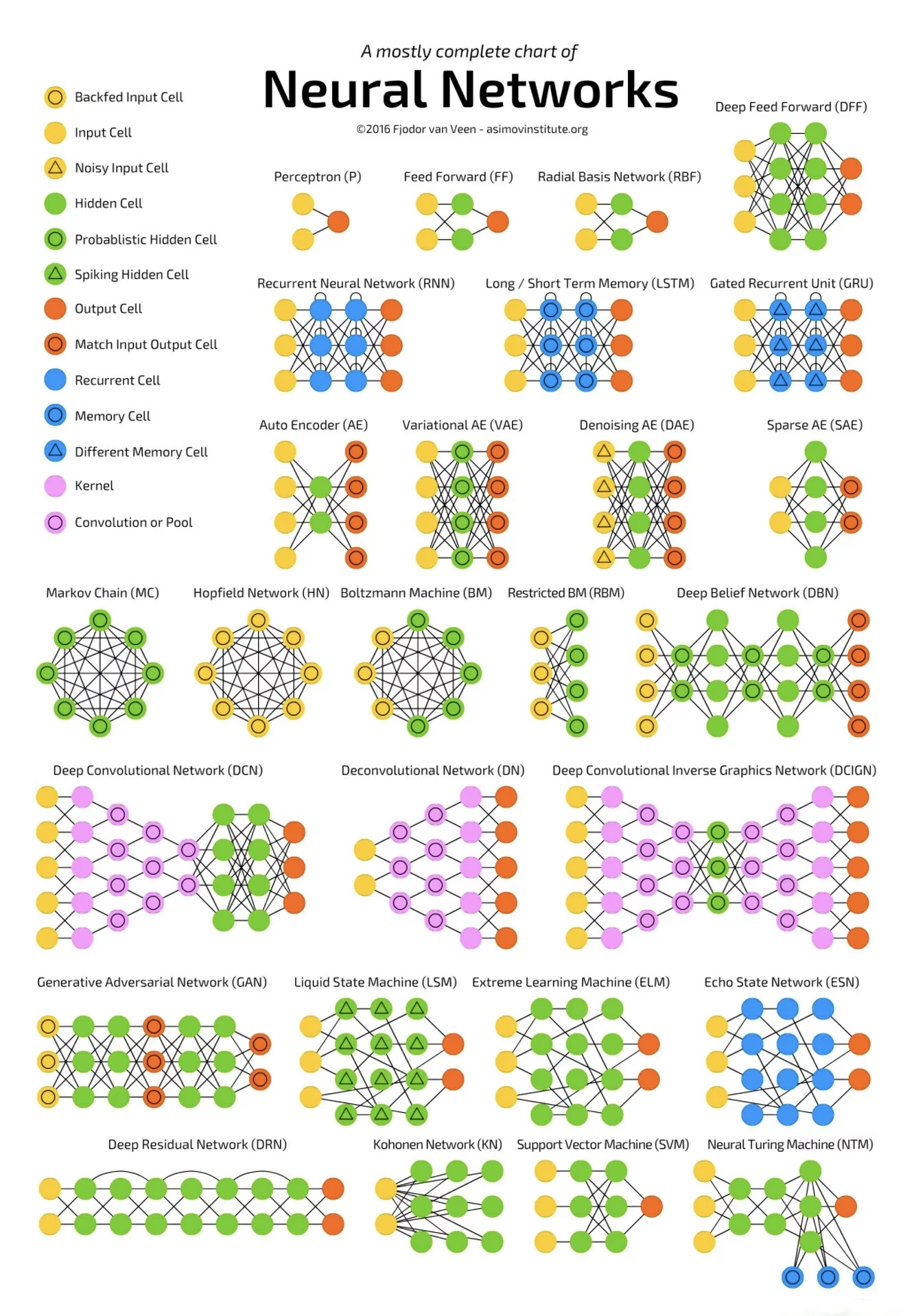 图片[1] - 转发收藏Neural networks 全景图 - 技术宅银魂 - 科技改变生活 - 万事屋 | 生活·动漫·娱乐综合社区-银魂同好聚集地