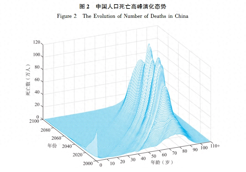 中国将迎来人口死亡高峰，专家呼吁加快安宁疗护体系建设 - 万事屋 | 生活·动漫·娱乐综合社区-银魂同好聚集地