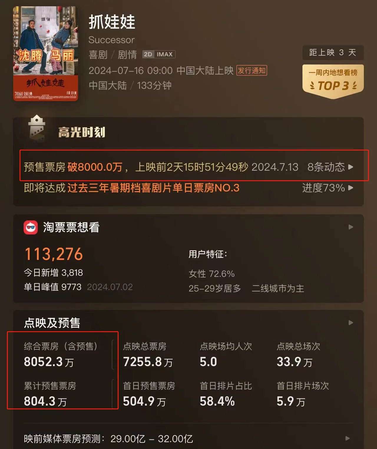 图片[24] - 上映4天，票房仅6000万，成龙的《传说》，被沈腾、王传君打懵了 - 万事屋 | 生活·动漫·娱乐综合社区-银魂同好聚集地