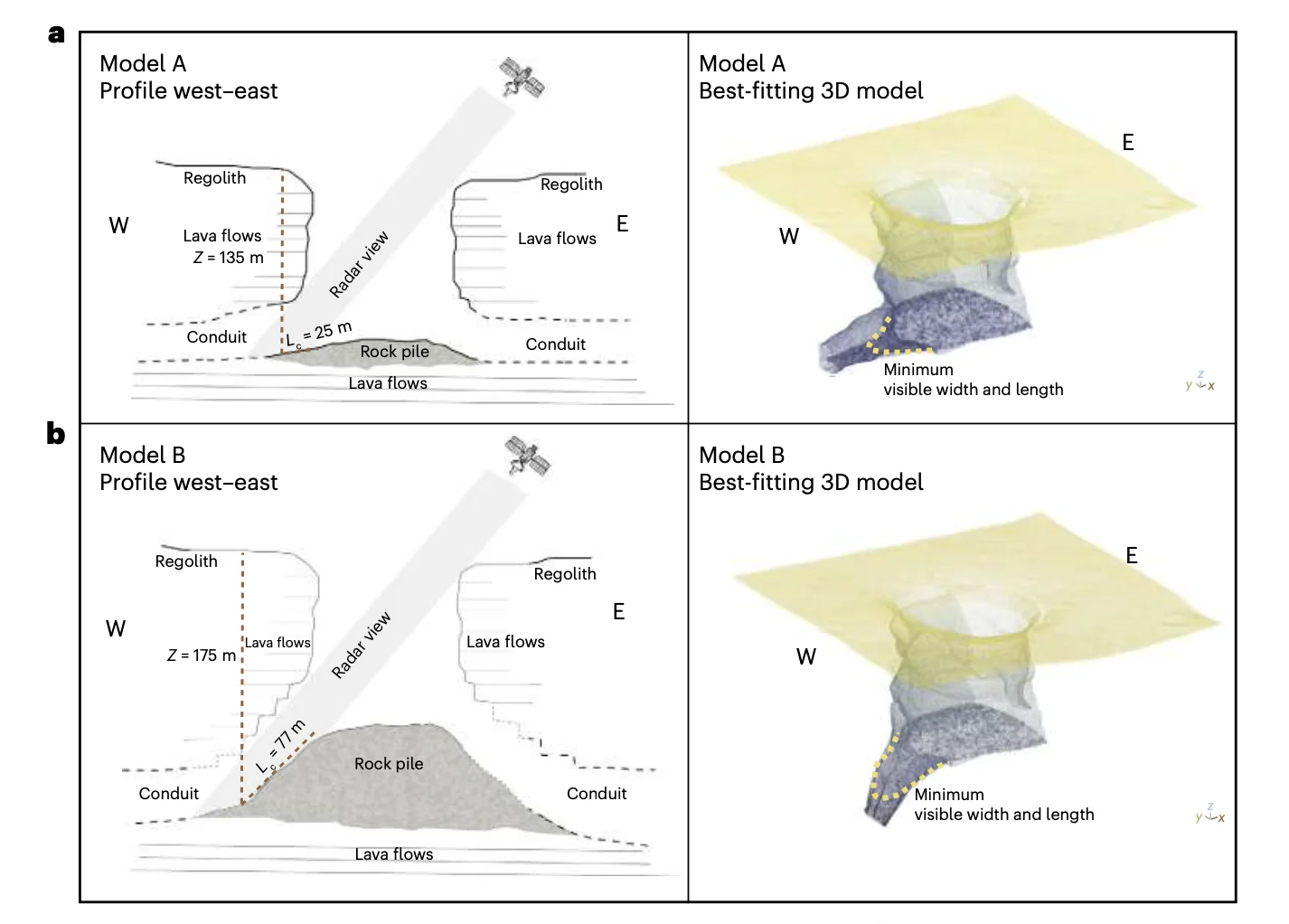 图片[3] - 月球巨坑中发现地下洞道：人类月球基地、太空采矿理想场所 - 万事屋 | 生活·动漫·娱乐综合社区-银魂同好聚集地