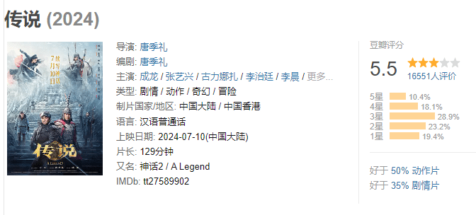 图片[13] - 上映4天，票房仅6000万，成龙的《传说》，被沈腾、王传君打懵了 - 万事屋
