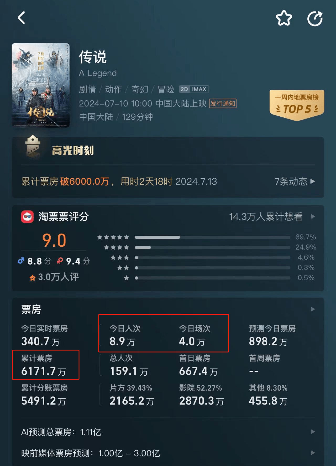 图片[14] - 上映4天，票房仅6000万，成龙的《传说》，被沈腾、王传君打懵了 - 万事屋