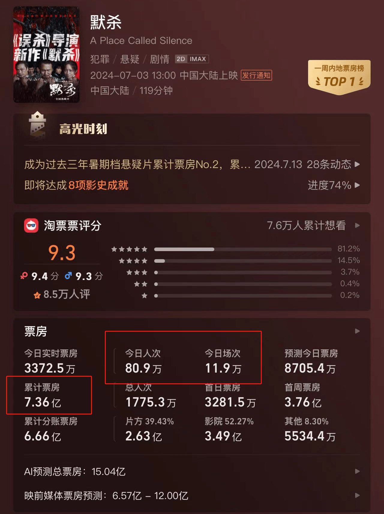图片[23] - 上映4天，票房仅6000万，成龙的《传说》，被沈腾、王传君打懵了 - 万事屋