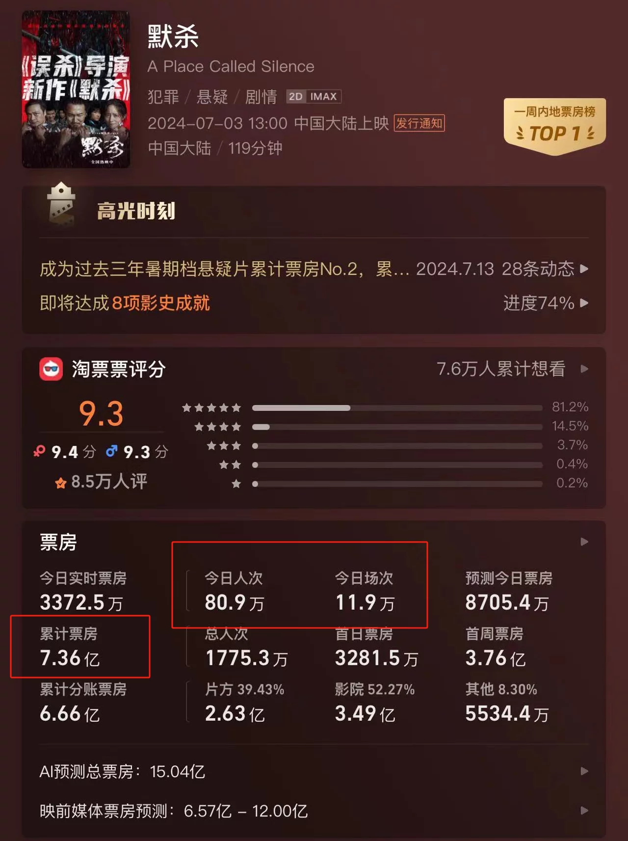 图片[23] - 上映4天，票房仅6000万，成龙的《传说》，被沈腾、王传君打懵了 - 万事屋 | 生活·动漫·娱乐综合社区-银魂同好聚集地