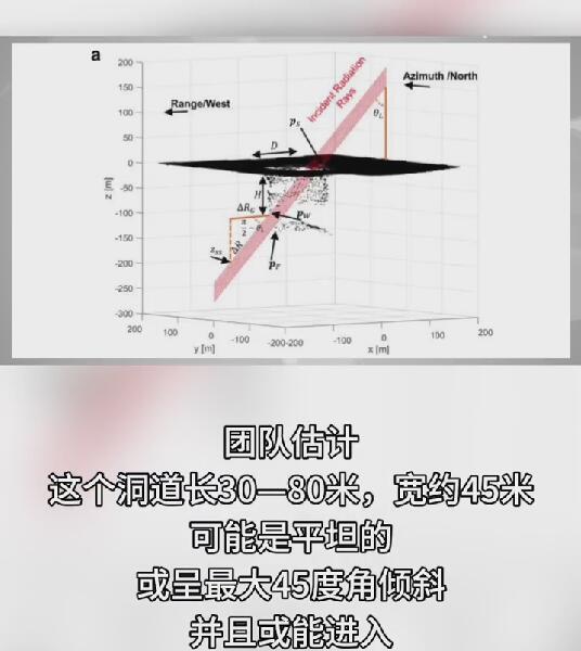 图片[8] - 大突破！月球发现可进入洞道，未来移民或不是梦，评论区炸锅了 - 万事屋