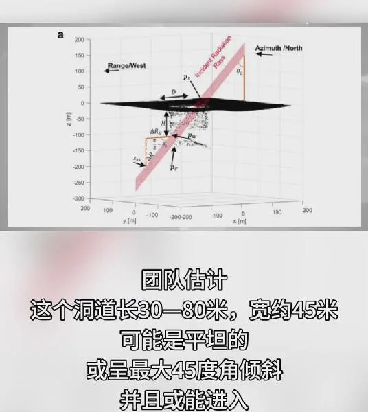 图片[8] - 大突破！月球发现可进入洞道，未来移民或不是梦，评论区炸锅了 - 万事屋 | 生活·动漫·娱乐综合社区-银魂同好聚集地