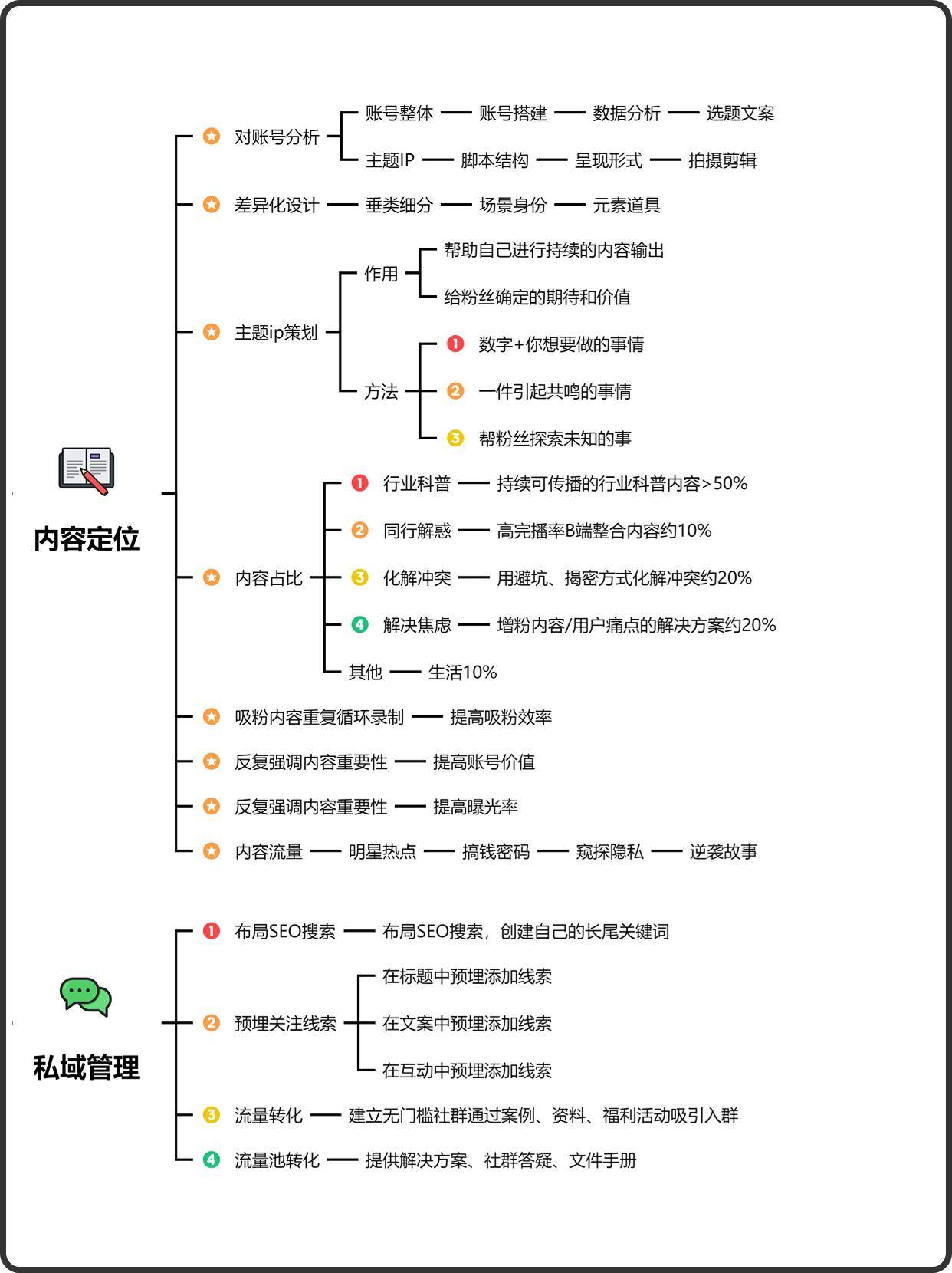 如何打造个人IP？其实只要做到六步就可以打造个人IP啦！ - 万事屋 | 生活·动漫·娱乐综合社区-银魂同好聚集地