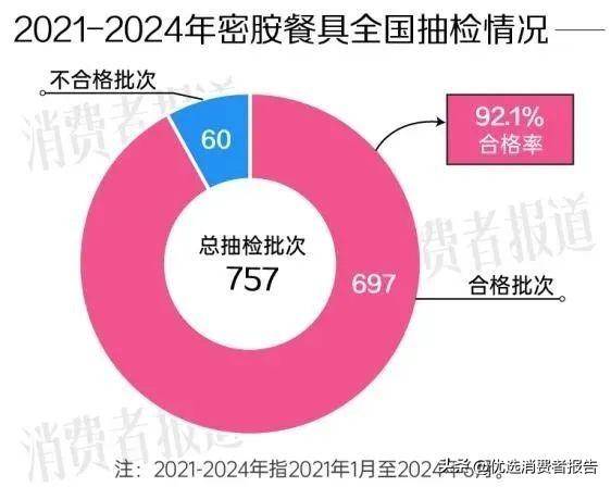 图片[3] - 欧盟四年里对这种中国餐具发出了40次预警！ - 万事屋