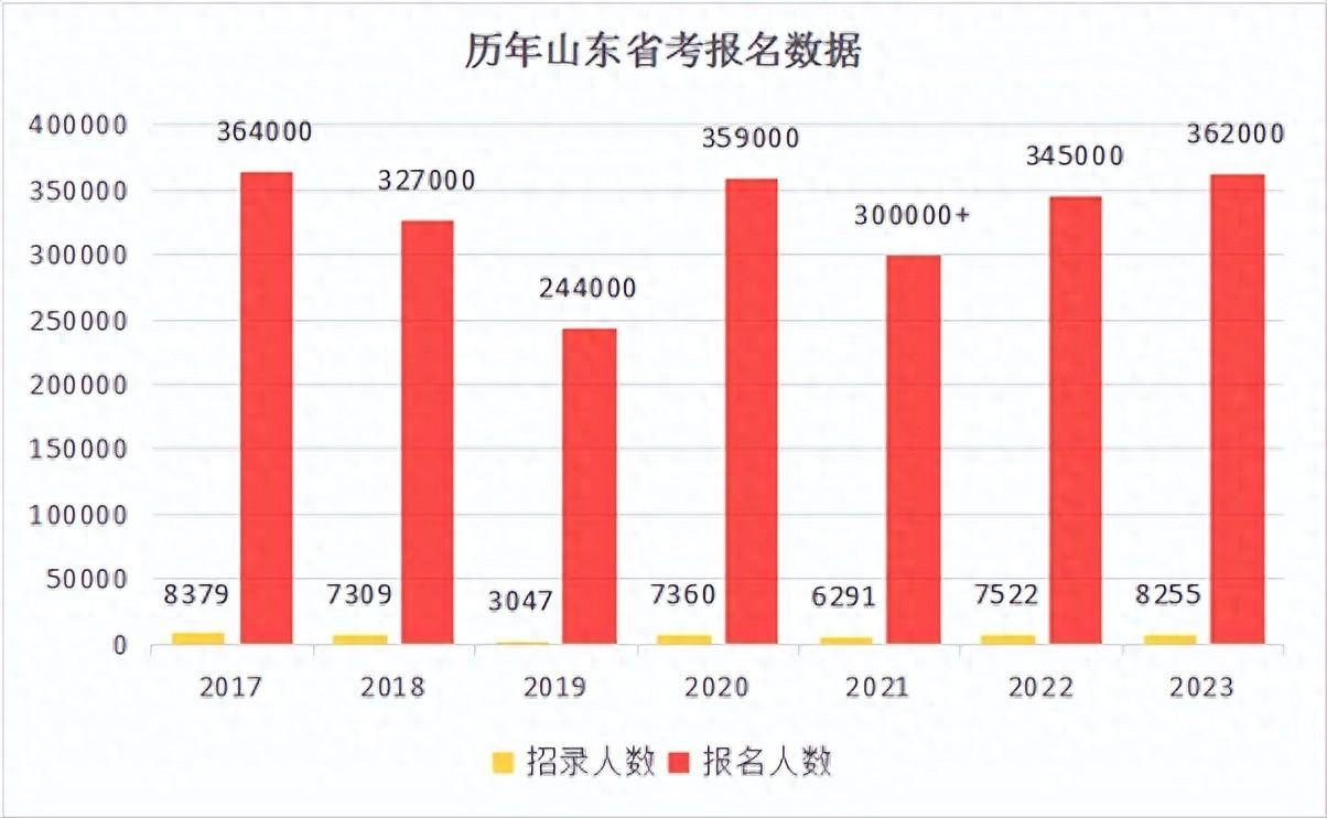 【转载】山东人注意了，编转企涉多个领域！一次性砍掉10万编制！评论区吵翻 - 万事屋 | 生活·动漫·娱乐综合社区-银魂同好聚集地