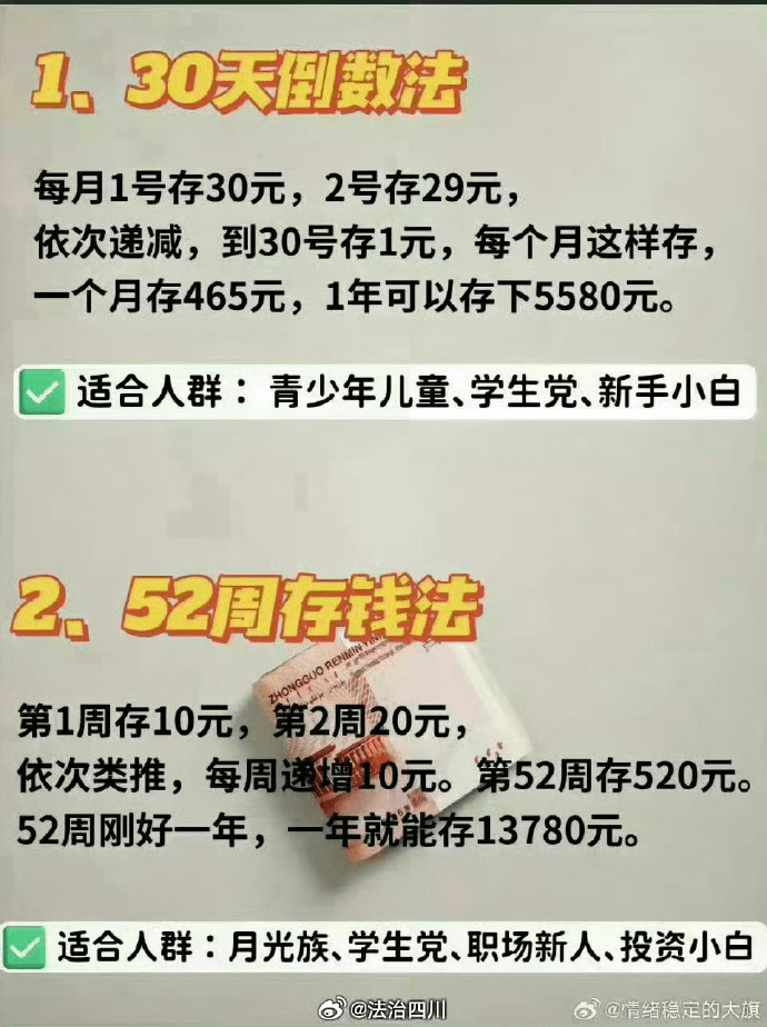某群网友转发的十三种适合不同人群的存钱方法 - 万事屋 | 生活·动漫·娱乐综合社区-银魂同好聚集地