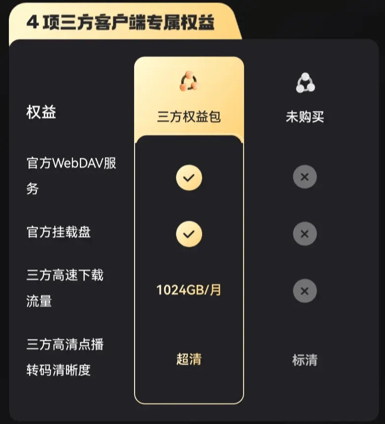 曾经不限速的阿里云盘终究走上了限速收费的老路 - 万事屋 | 生活·动漫·娱乐综合社区-银魂同好聚集地