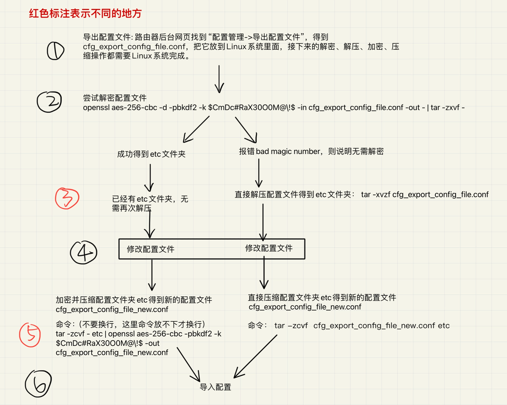 中移CMCC RAX3000M emmc算力版到手并刷机成功!