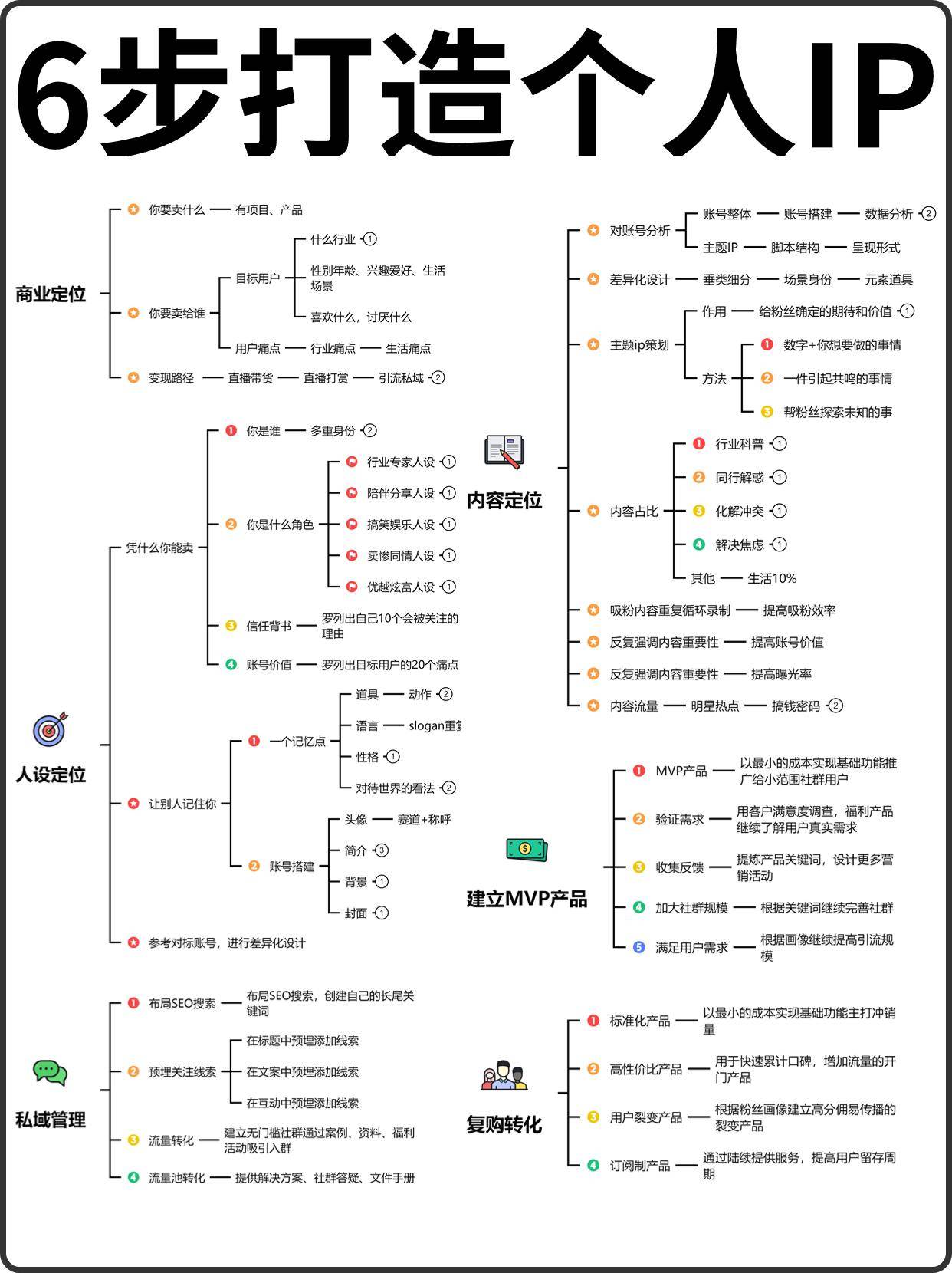 如何打造个人IP？其实只要做到六步就可以打造个人IP啦！ - 生活银魂 - 大众生活 - 万事屋 | 生活·动漫·娱乐综合社区-银魂同好聚集地