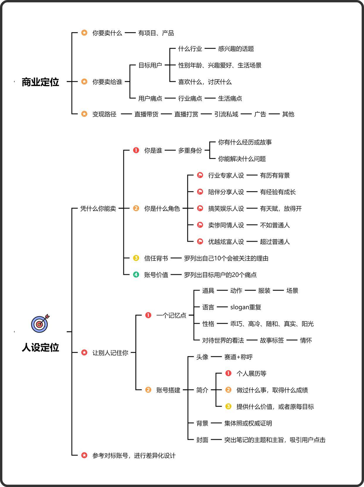 如何打造个人IP？其实只要做到六步就可以打造个人IP啦！ - 万事屋 | 生活·动漫·娱乐综合社区-银魂同好聚集地