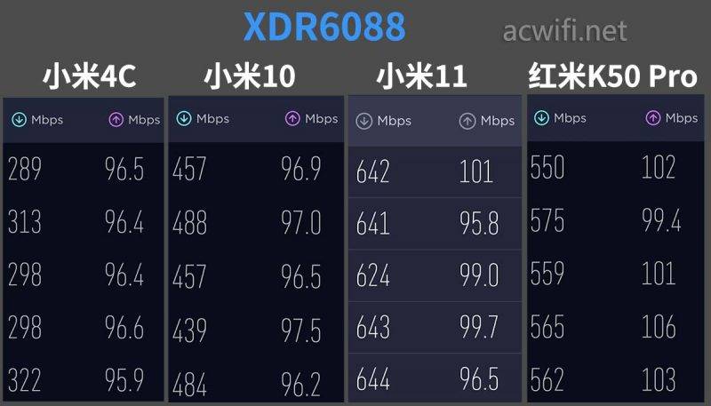 【转帖】轻舟XDR6088拆机,双2.5G网口的无线路由器-1 【转帖】轻舟XDR6088拆机,双2.5G网口的无线路由器-1