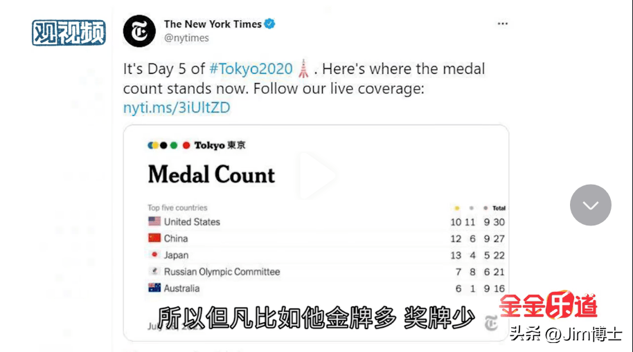 图片[2] - 来自Jim博士的吐槽：金灿荣编美国人奖牌榜的故事，结果演砸了 - 万事屋