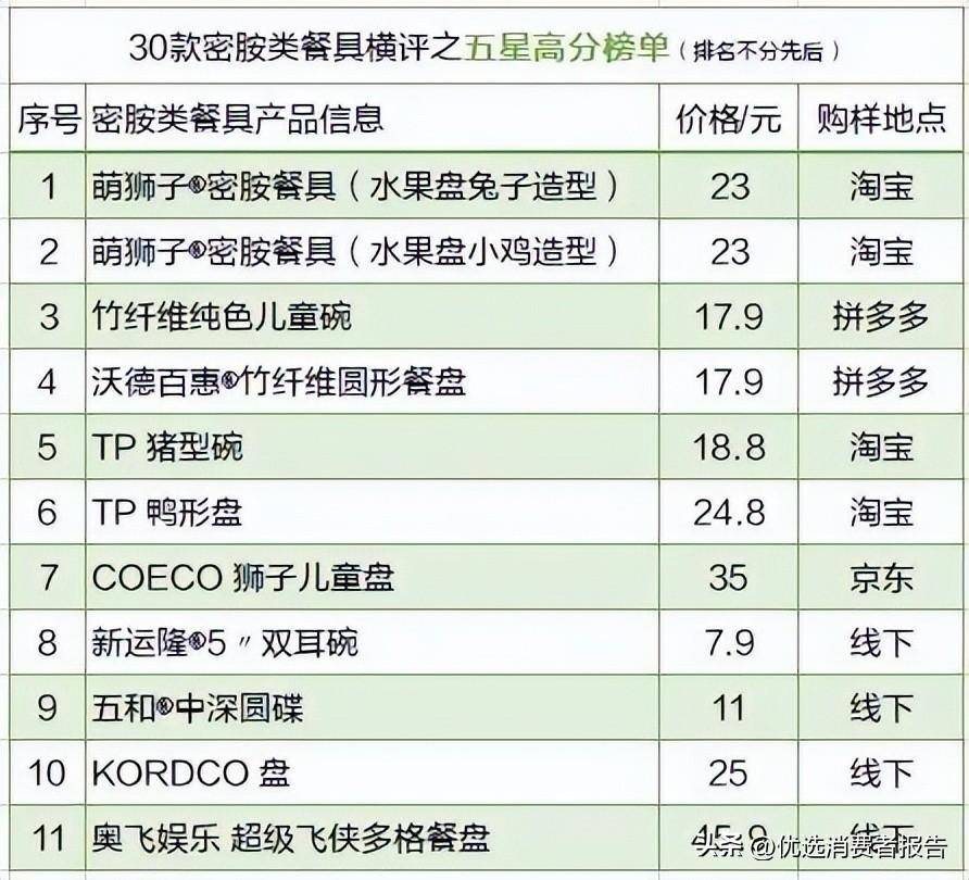 图片[11] - 欧盟四年里对这种中国餐具发出了40次预警！ - 万事屋