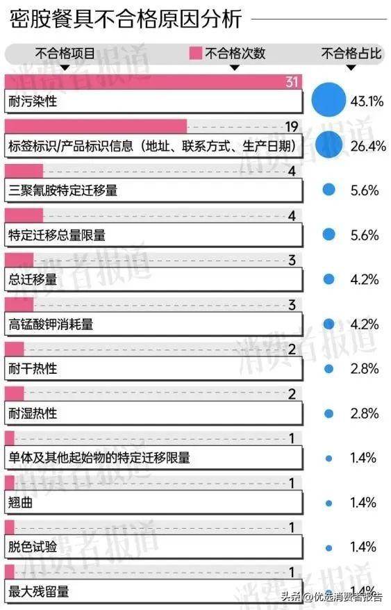 图片[4] - 欧盟四年里对这种中国餐具发出了40次预警！ - 万事屋