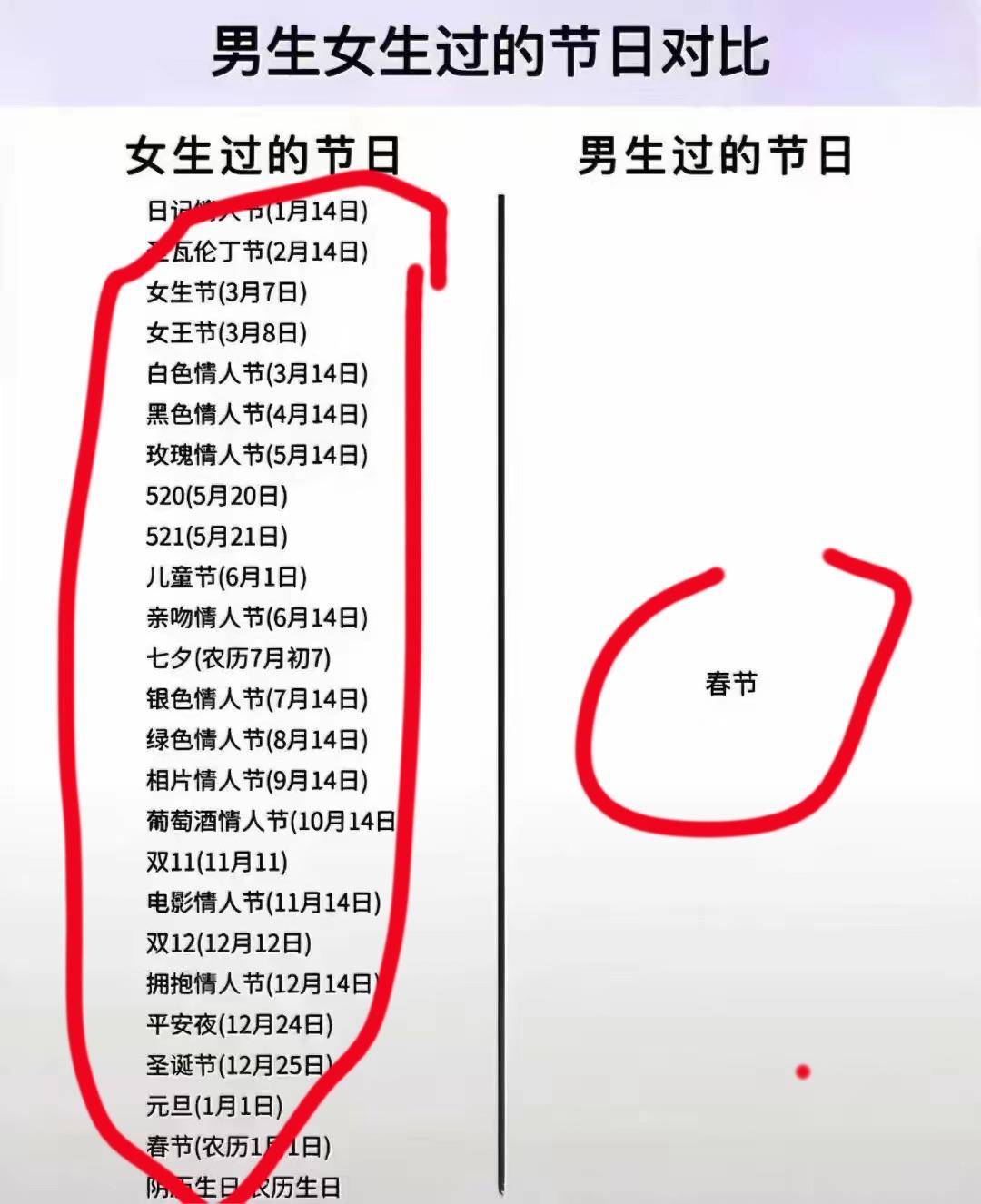 图片[3] - 网友吐槽：今年七夕“舔狗经济”居然崩了，因为涂磊教父住院了 - 万事屋