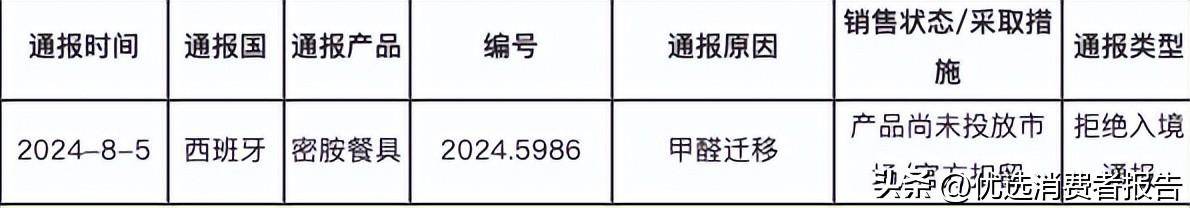 图片[2] - 欧盟四年里对这种中国餐具发出了40次预警！ - 万事屋