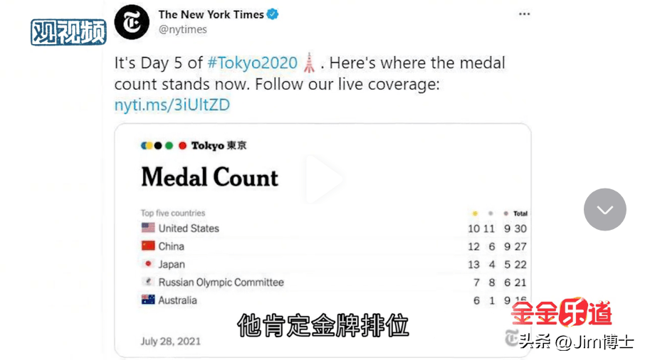 图片[3] - 来自Jim博士的吐槽：金灿荣编美国人奖牌榜的故事，结果演砸了 - 万事屋