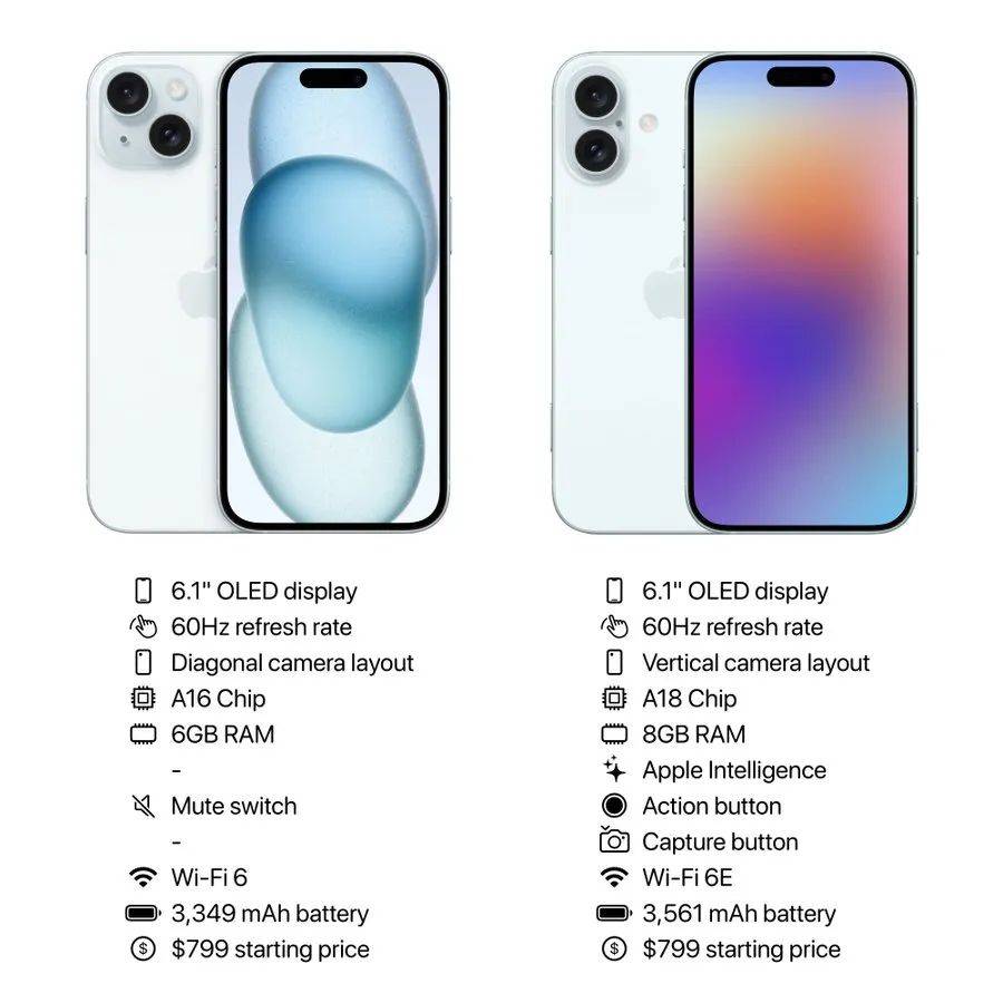 iPhone 16全系上车最强3nm芯片A18!作为首款AI原生手机,亮点是按键!-1 iPhone 16全系上车最强3nm芯片A18!作为首款AI原生手机,亮点是按键!-1