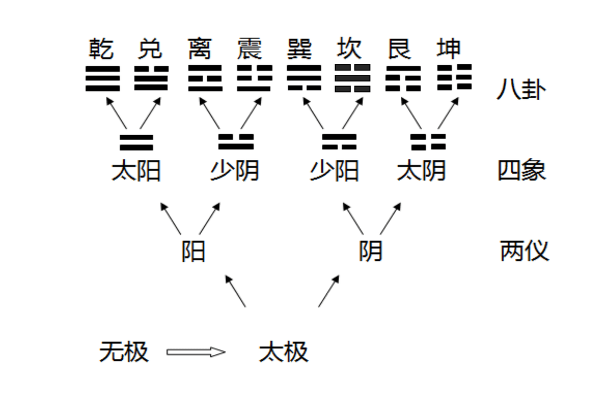 五行八卦口诀,教你快速记住八卦的形、方位和指代-1 五行八卦口诀,教你快速记住八卦的形、方位和指代-1