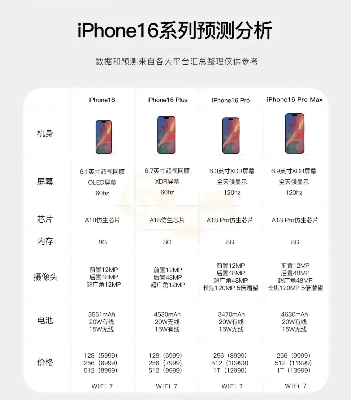 2024年的苹果发布会可不止只有iPhone 16哦！ - 万事屋 | 生活·动漫·娱乐综合社区-银魂同好聚集地