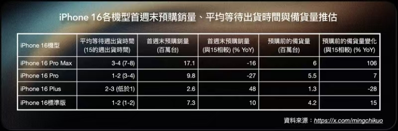 苹果力证消费者并没有消费降级 - Apple银魂 - 科技改变生活 - 万事屋 | 生活·动漫·娱乐综合社区-银魂同好聚集地
