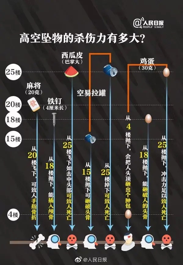 图片[6] - 听说那个高楼飞翔的二货在全楼验DNA后被找到了！ - 生活银魂 - 大众生活 - 万事屋