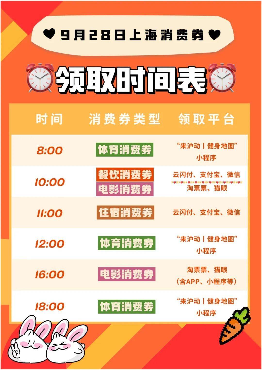 上海消费券后,有市民“独中两元”,你薅到羊毛了吗?-1 上海消费券后,有市民“独中两元”,你薅到羊毛了吗?-1