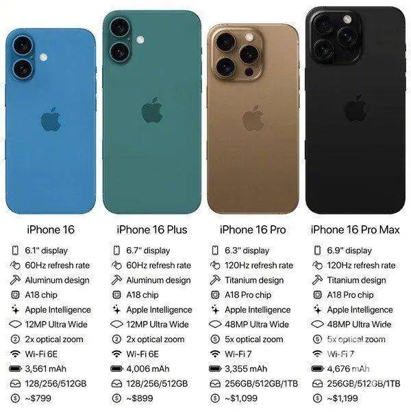 网传iPhone16定价曝光-1 网传iPhone16定价曝光-1