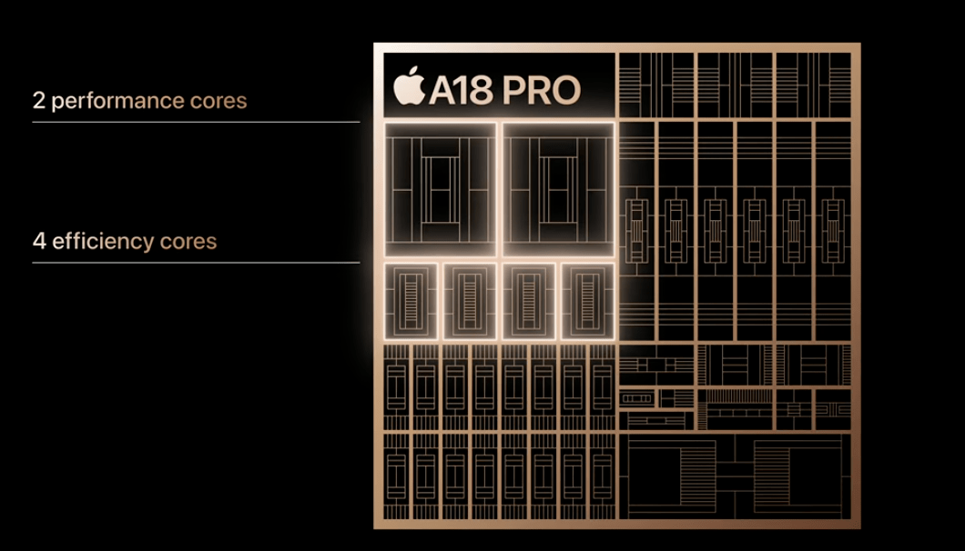 iPhone 16全系上车最强3nm芯片A18!作为首款AI原生手机,亮点是按键!-1 iPhone 16全系上车最强3nm芯片A18!作为首款AI原生手机,亮点是按键!-1