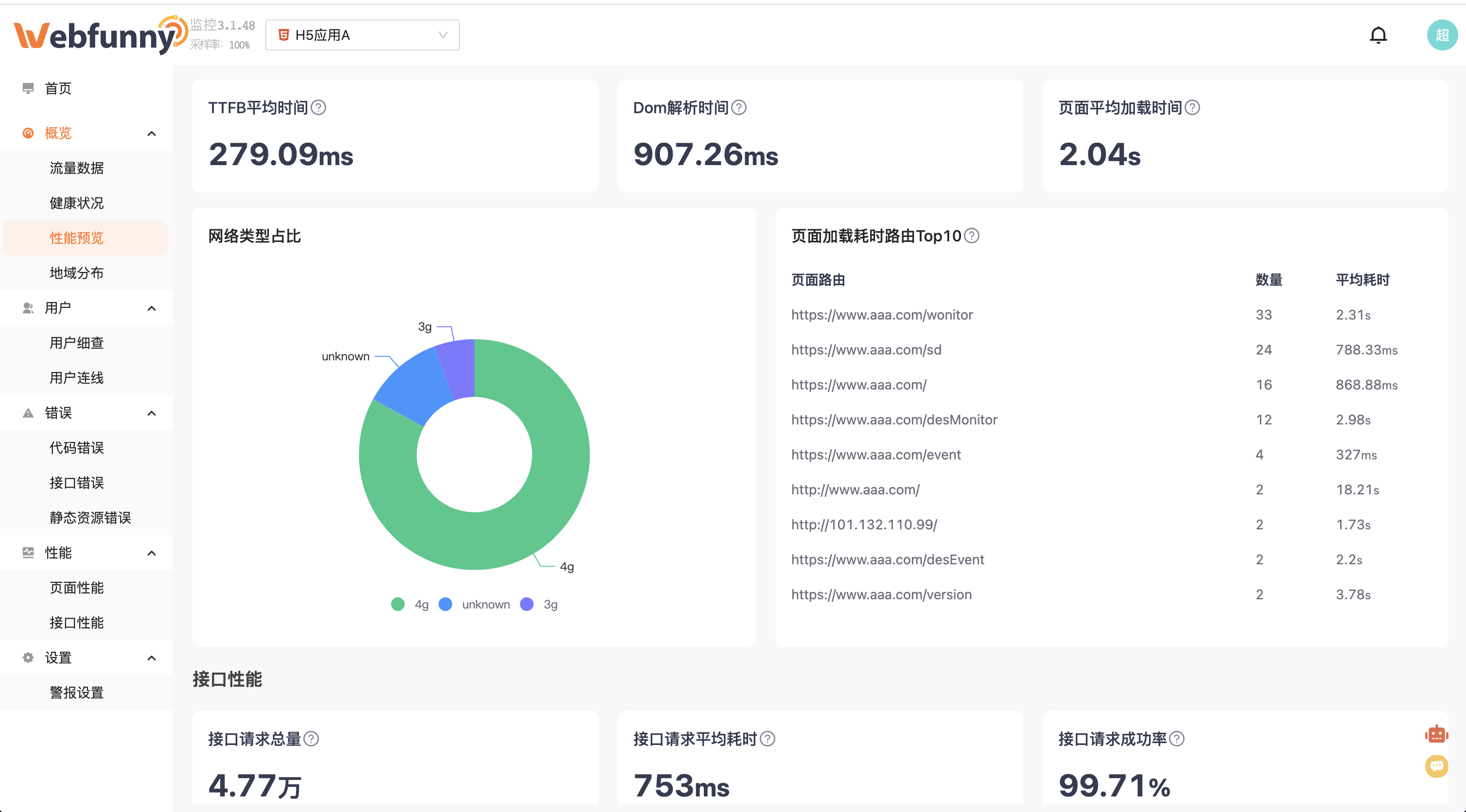 【转载】前端性能监控与用户行为分析的开源利器——Webfunny-1 【转载】前端性能监控与用户行为分析的开源利器——Webfunny-1