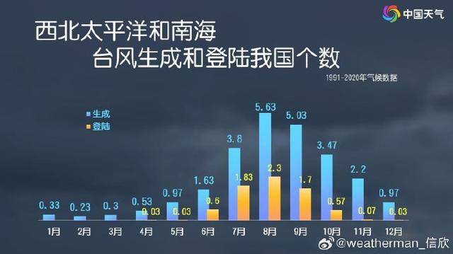 又来?台风“普拉桑”正快速靠近!可能比“贝碧嘉”降水更甚……-1 又来?台风“普拉桑”正快速靠近!可能比“贝碧嘉”降水更甚……-1