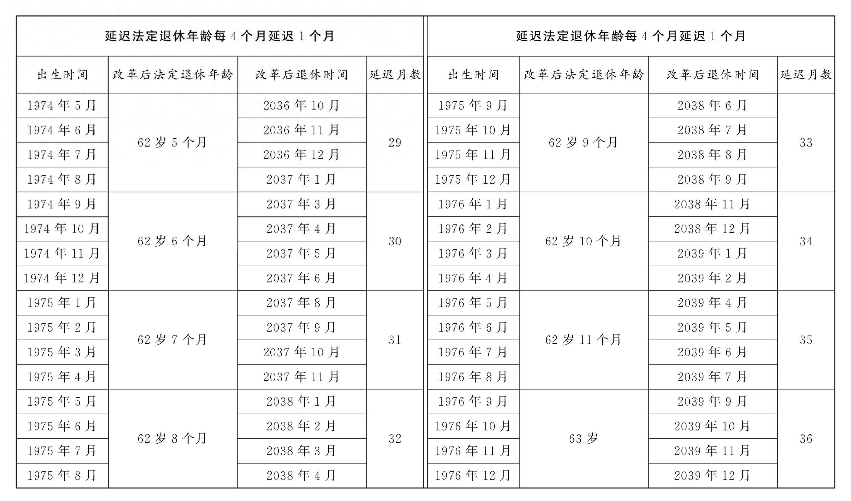 延迟法定退休年龄公布了 - 生活银魂 - 大众生活 - 万事屋 | 生活·动漫·娱乐综合社区-银魂同好聚集地