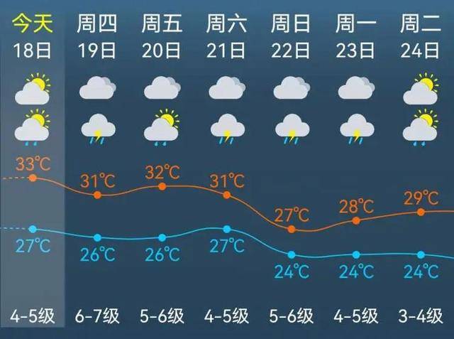又来?台风“普拉桑”正快速靠近!可能比“贝碧嘉”降水更甚……-1 又来?台风“普拉桑”正快速靠近!可能比“贝碧嘉”降水更甚……-1