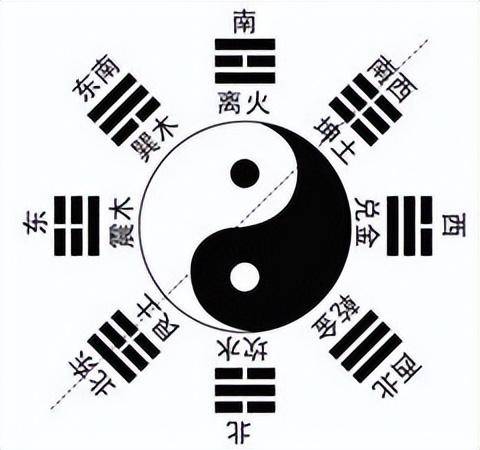 五行八卦口诀,教你快速记住八卦的形、方位和指代-1 五行八卦口诀,教你快速记住八卦的形、方位和指代-1