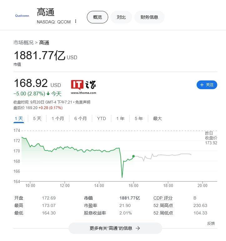图片[2] - 网传高通被曝已向英特尔发出收购邀约 - 万事屋