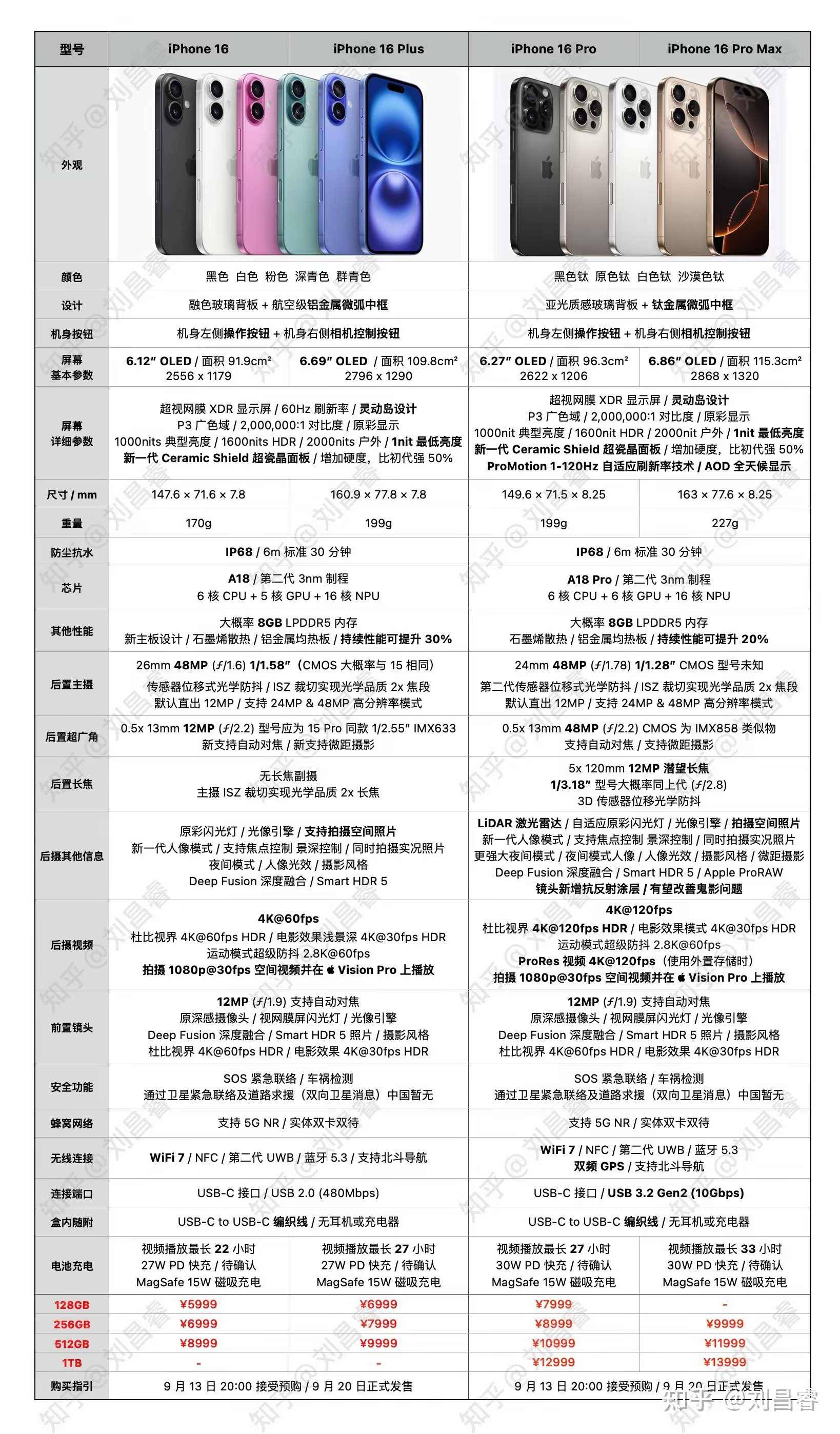 今年的iPhone16居然全系列支持Wi-Fi7了,那么A18芯片比A17Pro提升有多少?-1 今年的iPhone16居然全系列支持Wi-Fi7了,那么A18芯片比A17Pro提升有多少?-1